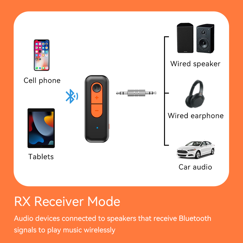 Bluetooth 5.4 Audio Receiver T - Desk Hifi Setup review and price