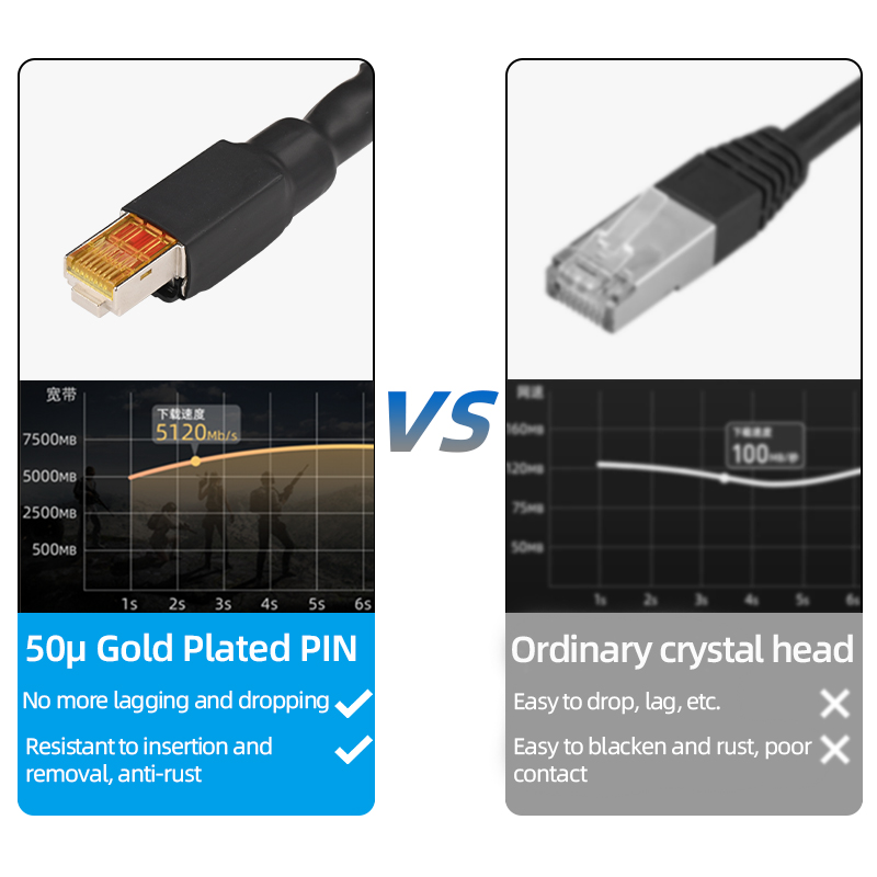 High Speed RJ45 Network Cable  - Desk Hifi Setup review and price
