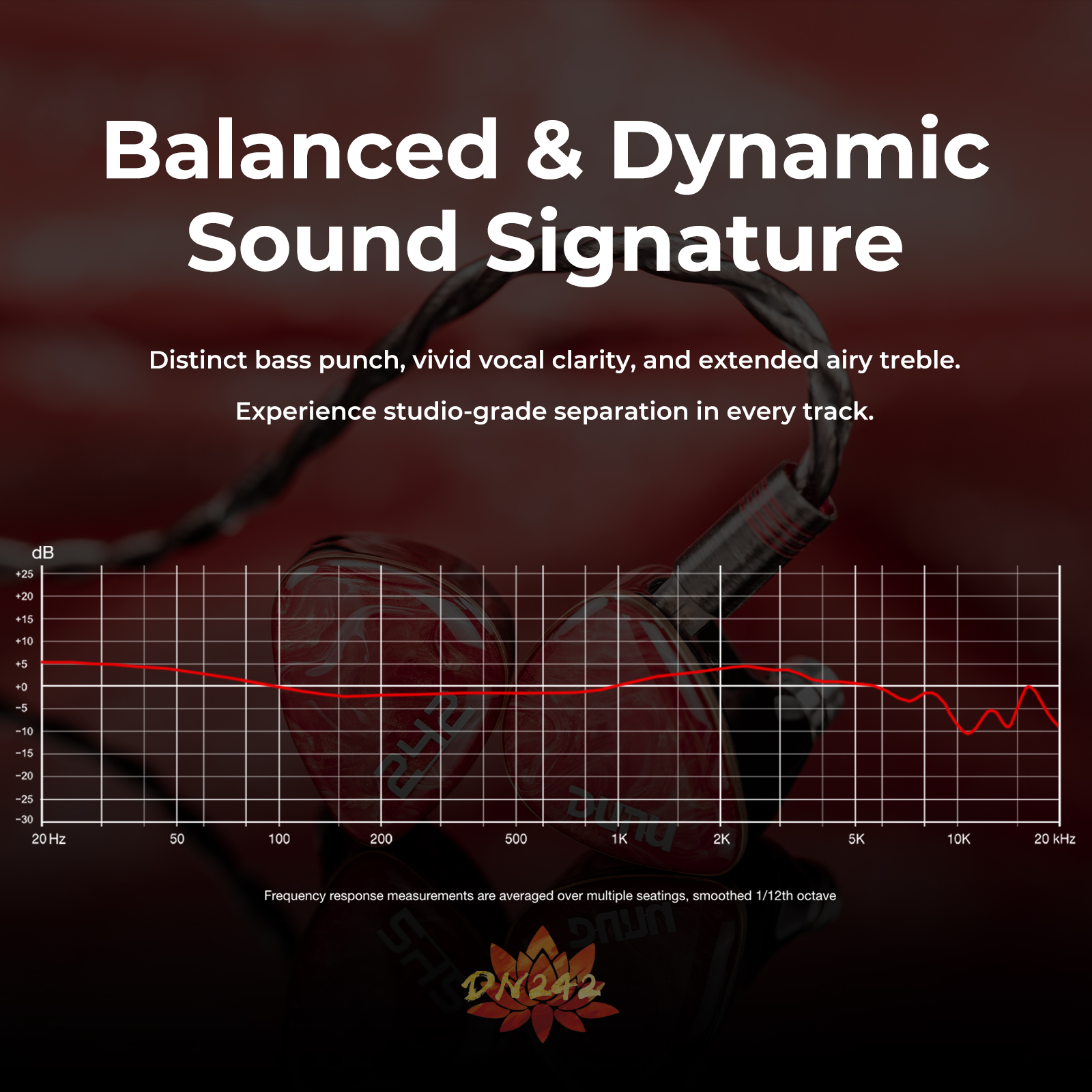 DUNU DN242 2DD+4BA+2 Micro Pla - Desk Hifi Setup review and price