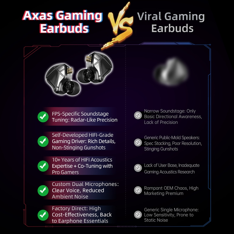  KZ Axas FPS Gaming IEM Headp - Desk Hifi Setup review and price